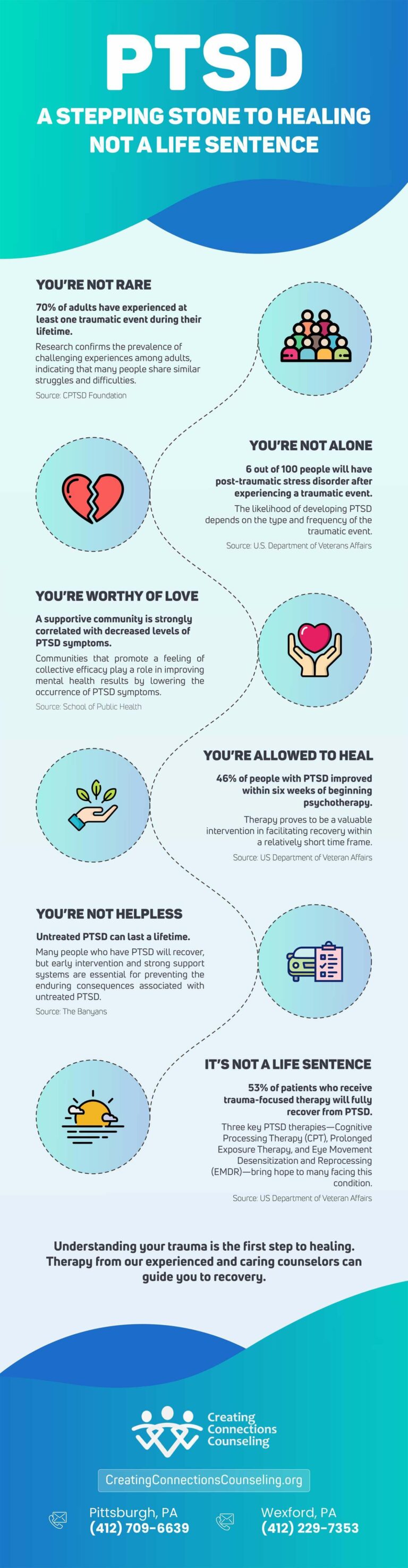 GUIDE What is PTSD? Creating Connections Counseling